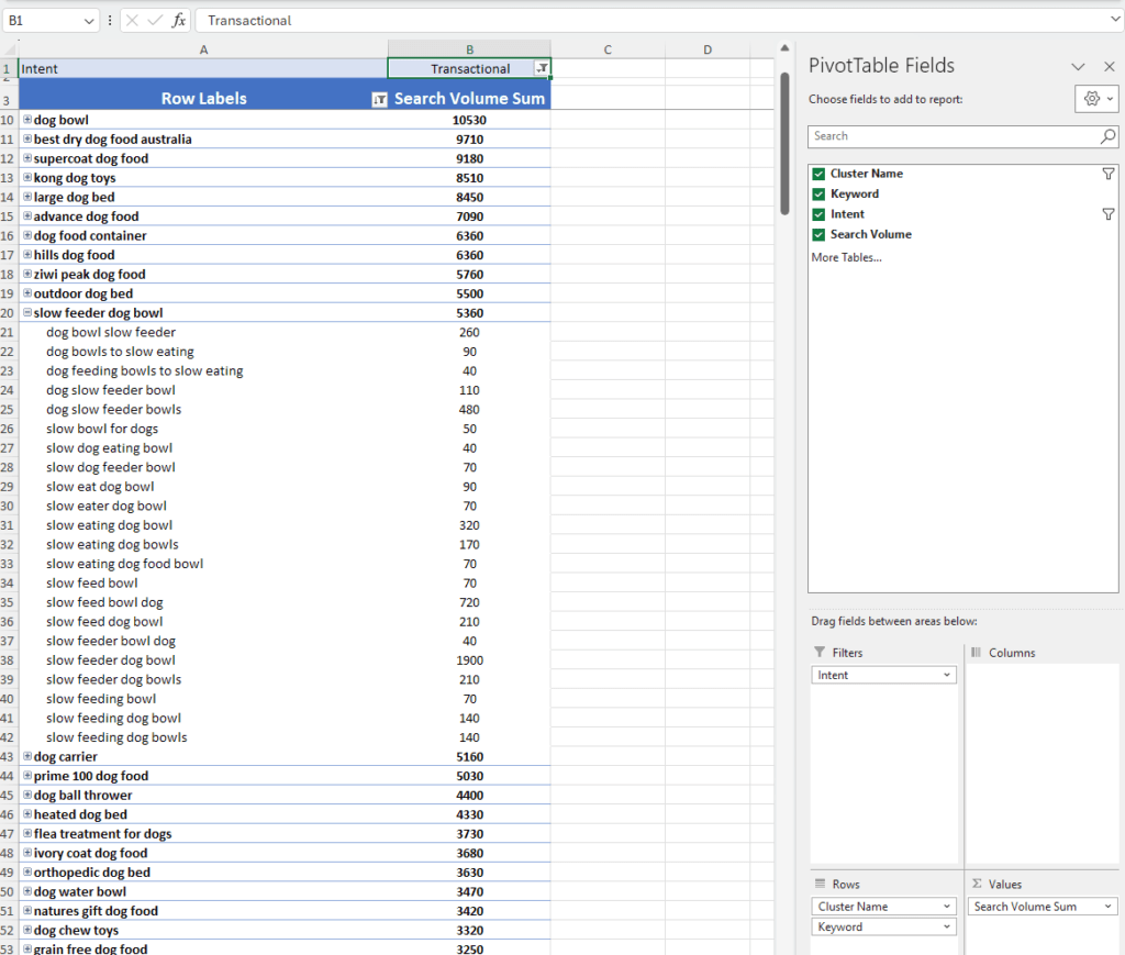 Advanced SEO keyword clustering shared by Sally Mills.