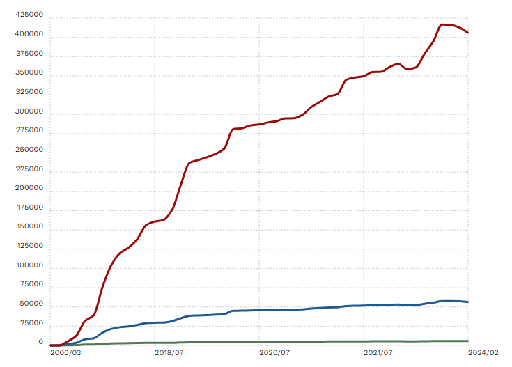 Gtm Usage Growth Graph