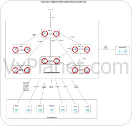 Microsegmentation using NSX Security Intelligence – Part 1 – Developing the Architecture