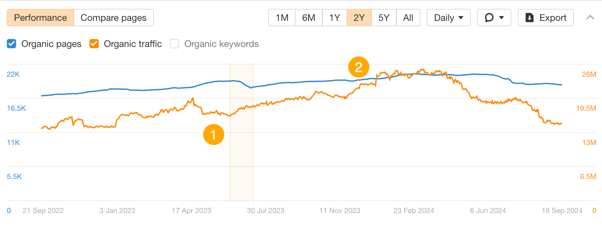 Results of content pruning. 