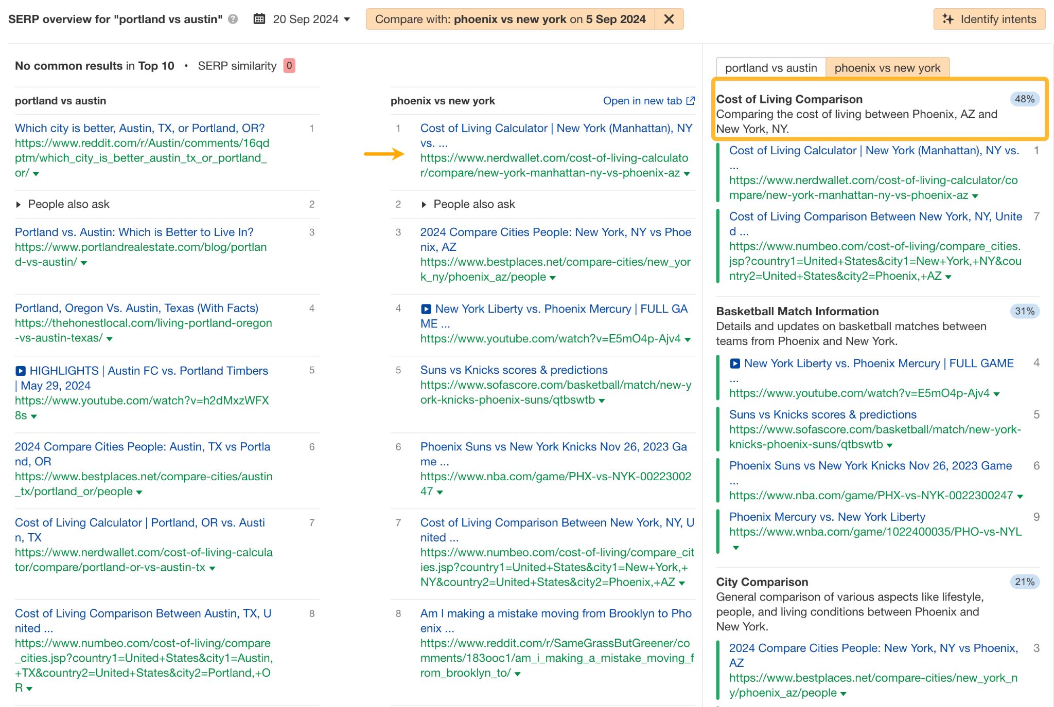 Search intent of "phoenix vs new york" keyword. 