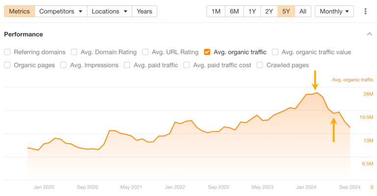 Unpacking NerdWallet's SEO: 10 Things I Discovered 