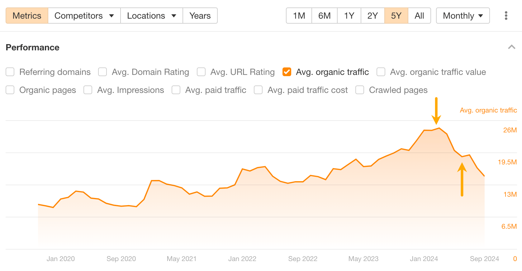 Traffic lost by NerdWallet