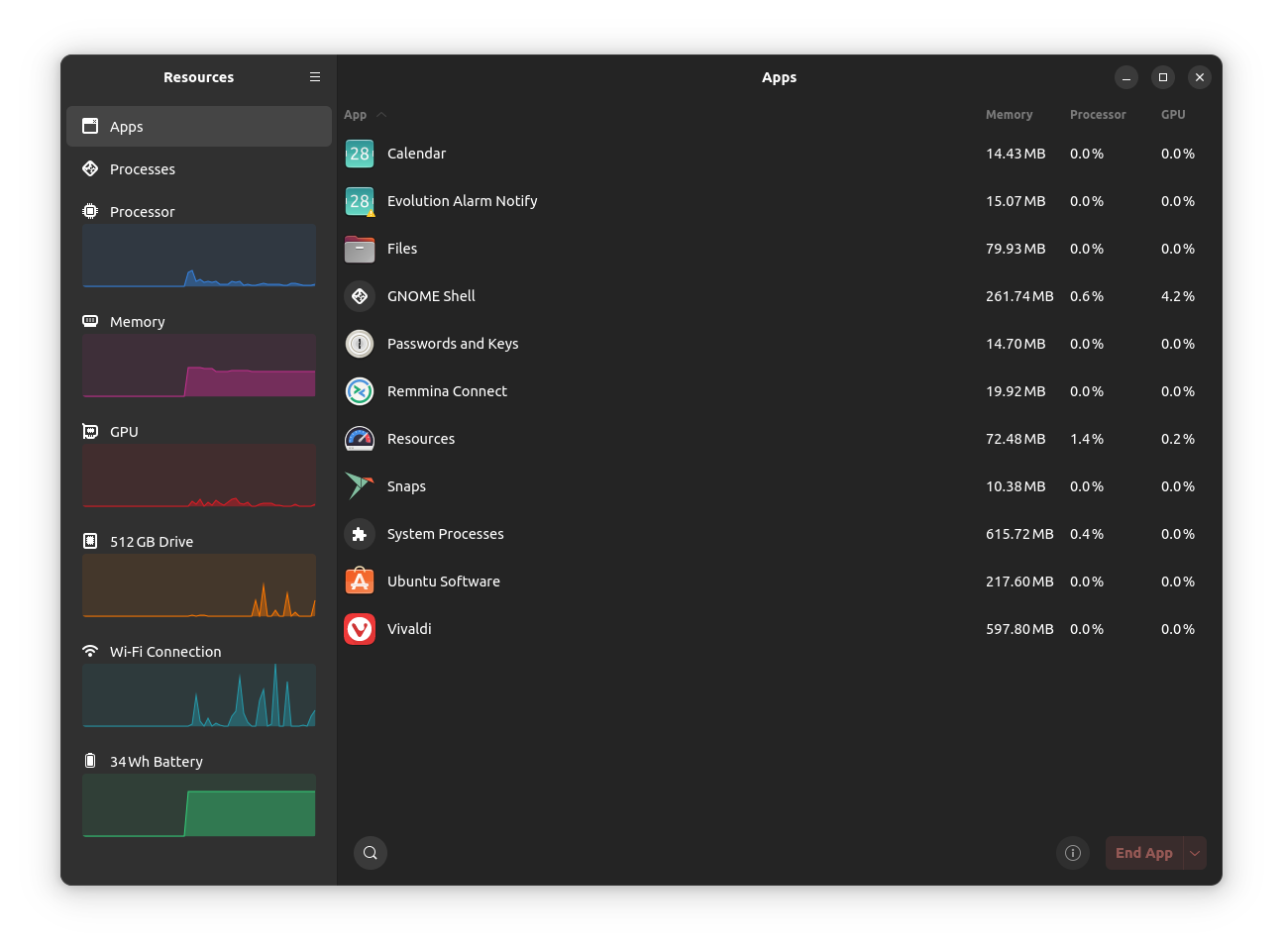 a screenshot of resources task manager