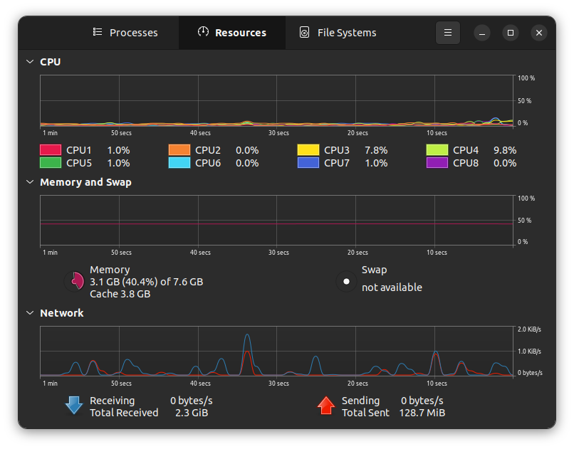 a screenshot of gnome's system monitor on ubuntu