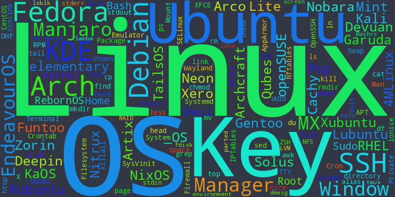 Apply a nord background color to wordcloud image.