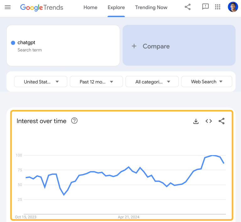 How to Find Trending Keywords for SEO