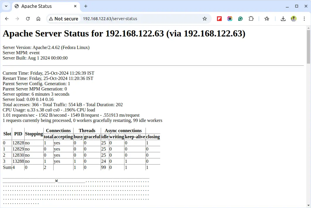 Apache Server Status