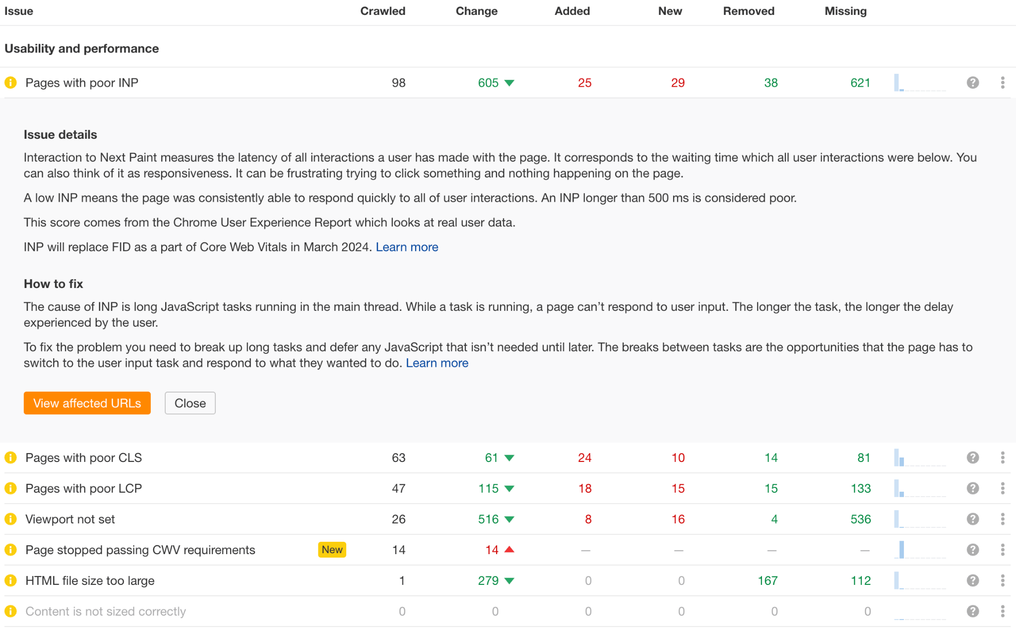 Example of a technical SEO issue report.  