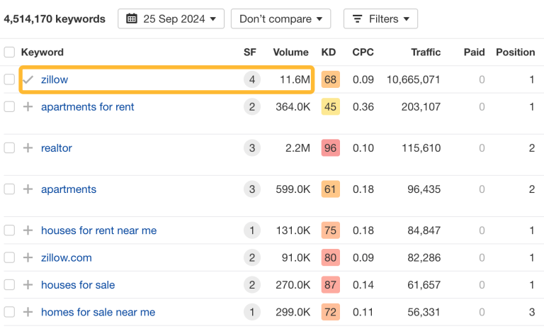 Real Estate SEO: 6 Things You Can Do to Compete With Big Sites