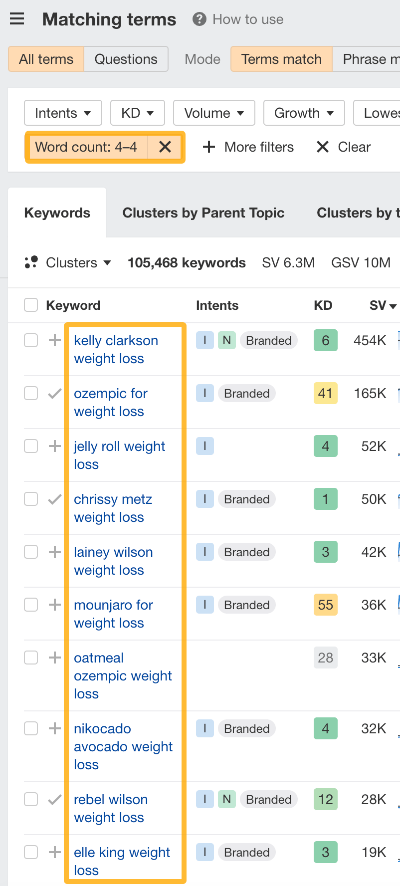 celebrity weight loss keywords