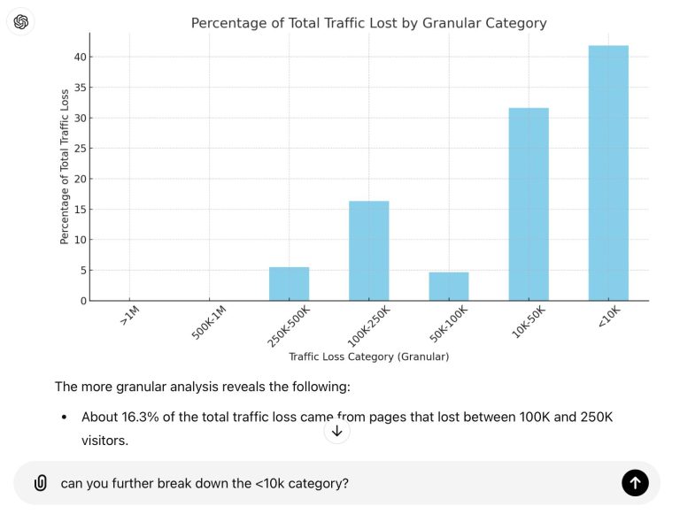 3 Best AI SEO Tools to Work Smarter, Not Harder