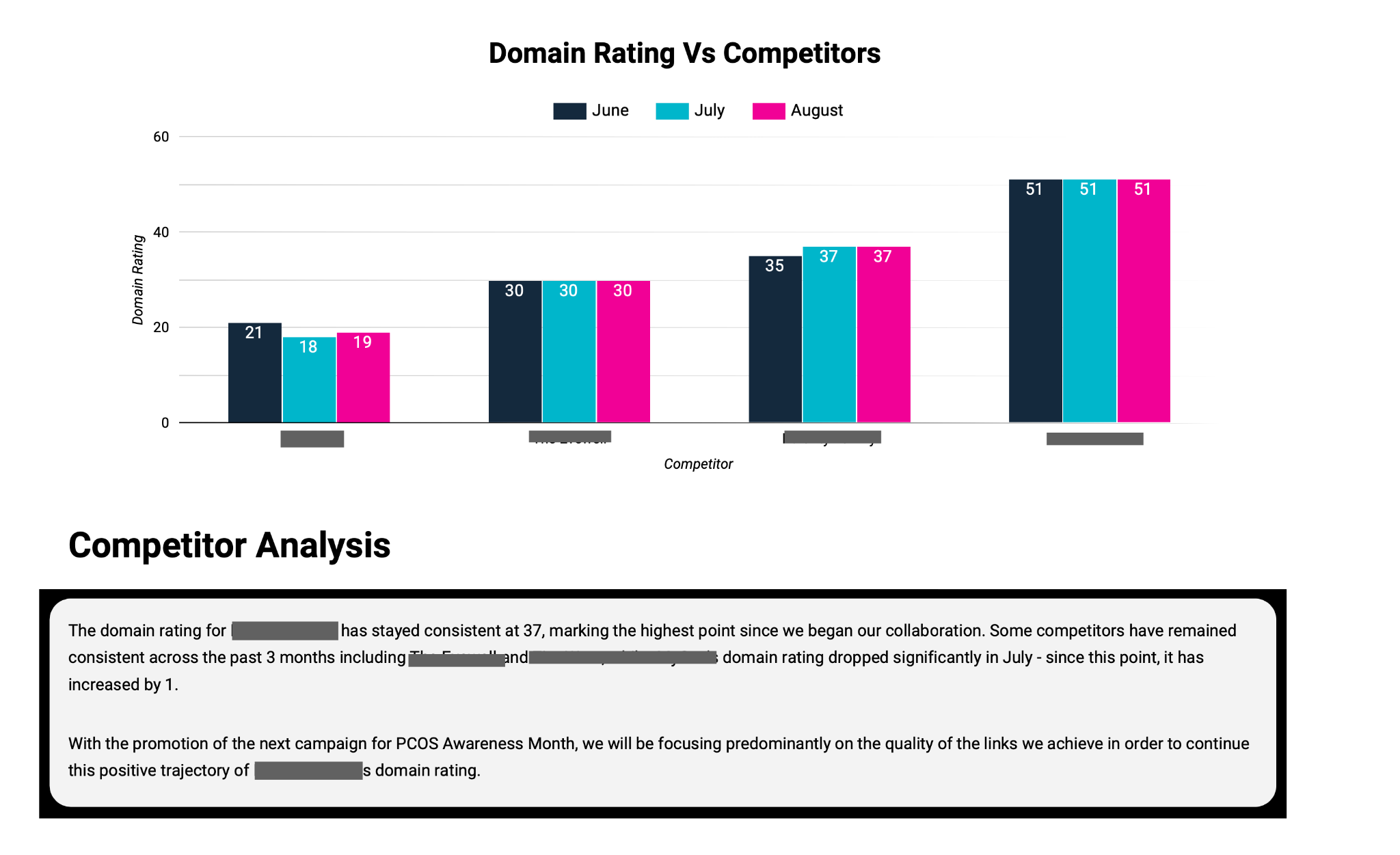 PR Report Example, Distinctly