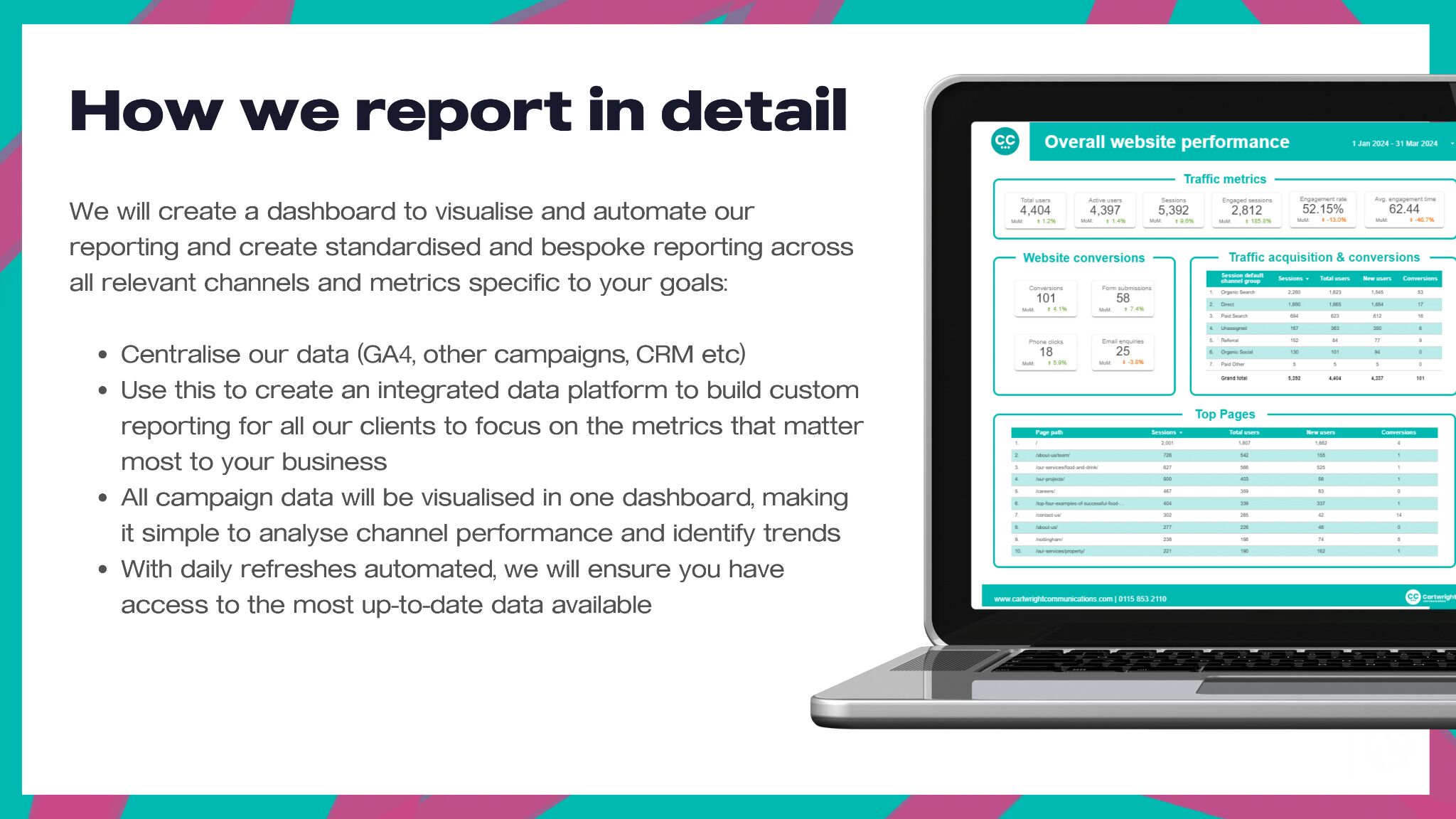 PR reporting template - Cartwright Communications