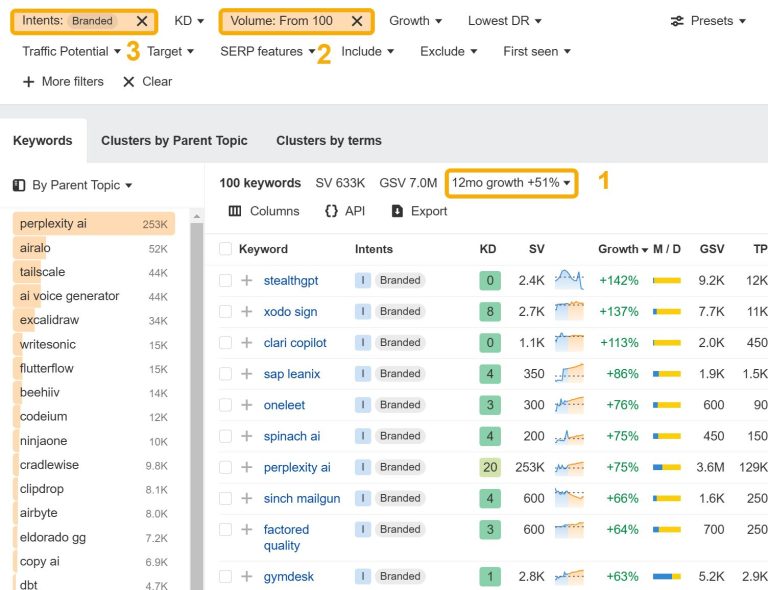 The 50 Top Trending Tech Startups (Q4 2024)