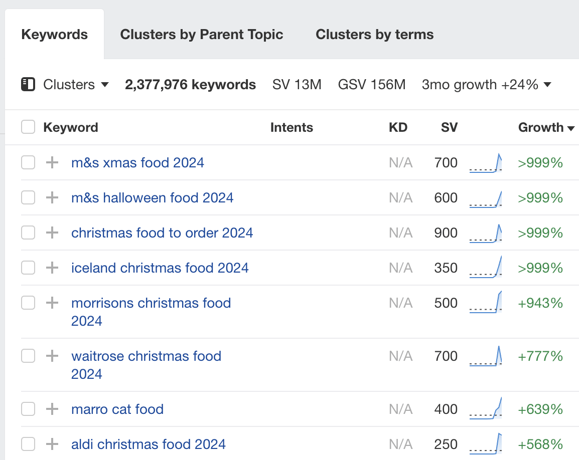 Example of a current trending topic in the UK (November 2024)