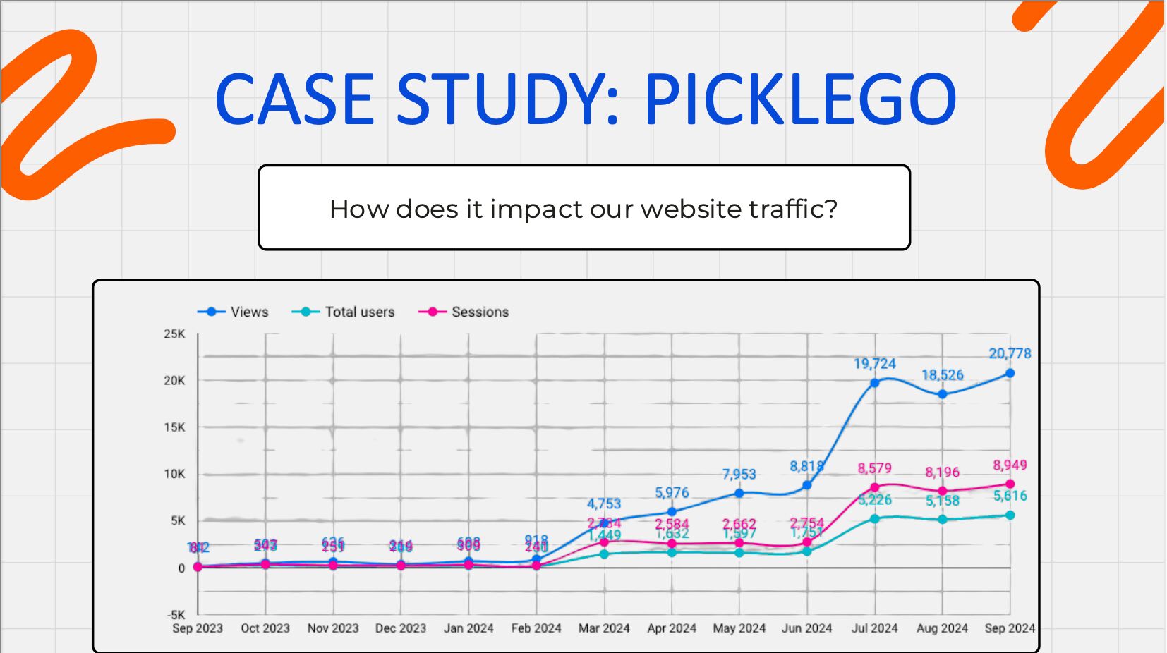 Slide from Charlotte Ang's talk