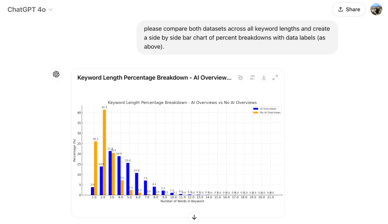 15 AI Content Creation Tools to Add to Your Tech Stack