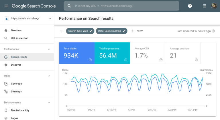 75 SEO Resources I (Probably) Can’t Live Without