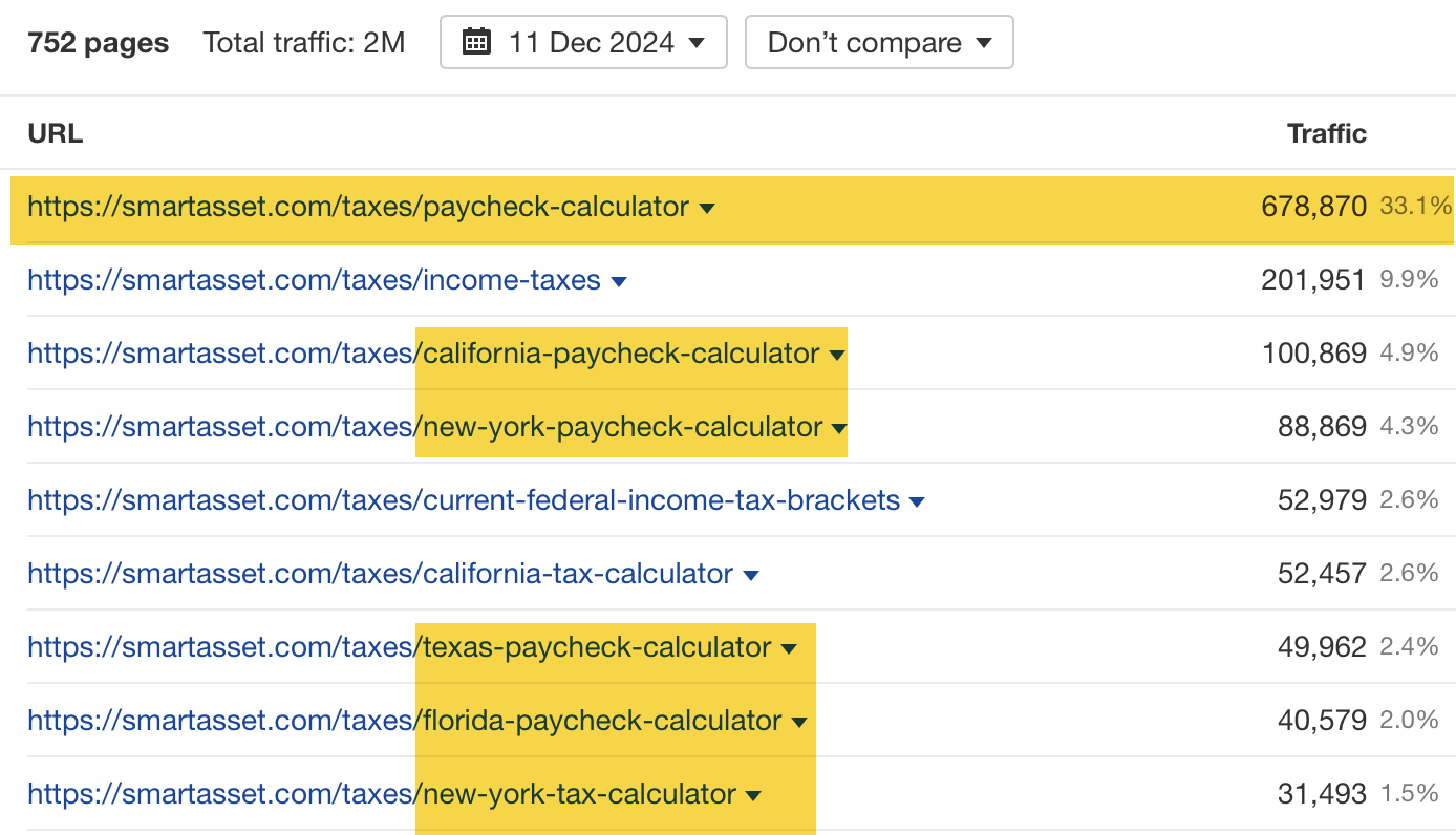 Paycheck Calculator Highlighted as Top Page and programmatic SEO examples highlighted, via Ahrefs' Site Explorer