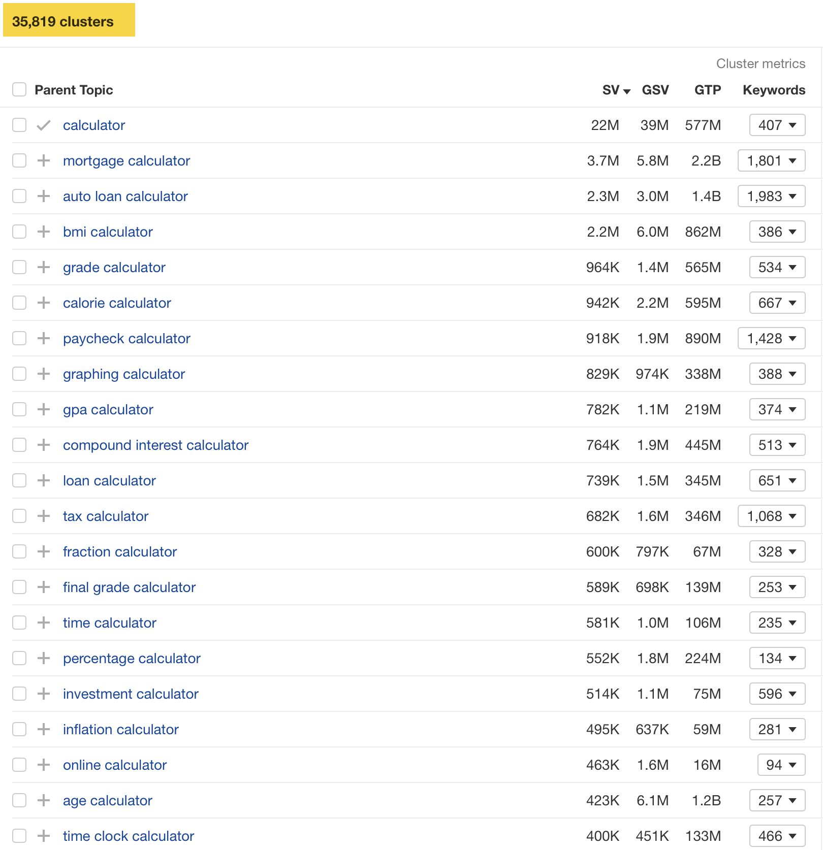 35k Calculator Ideas, Via Ahrefs' Keywords Explorer