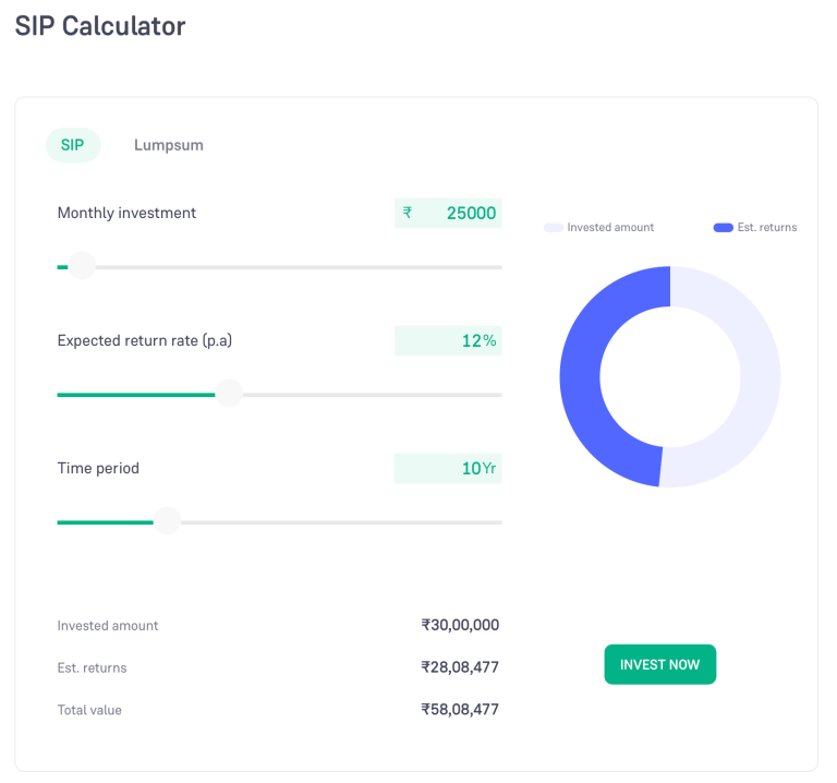 8 Websites Driving Insane Traffic Using… Calculators