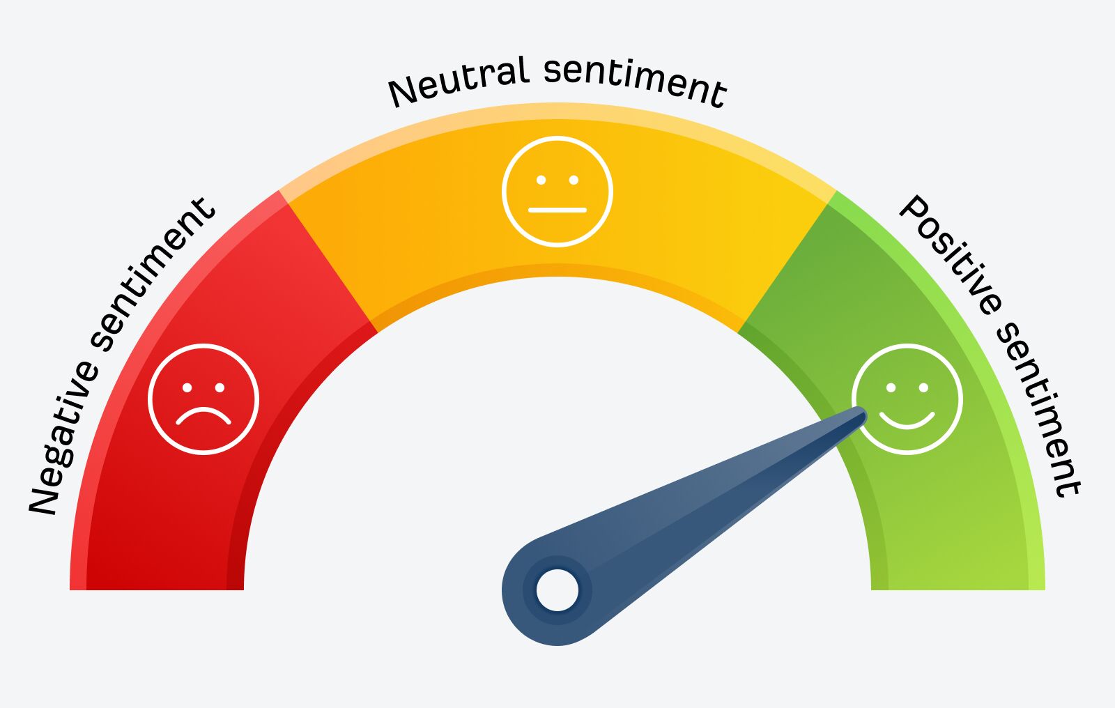 Sentiment Types Illustration