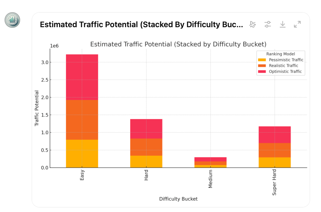 Example estimation based on target keywords. 