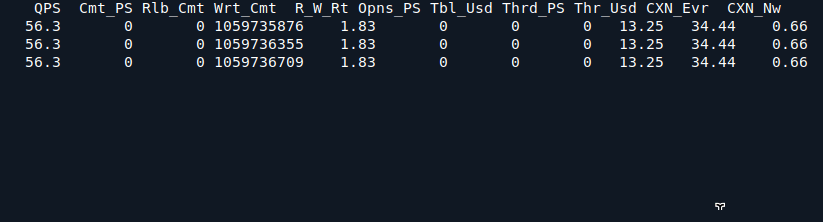 Server Status and Metrics