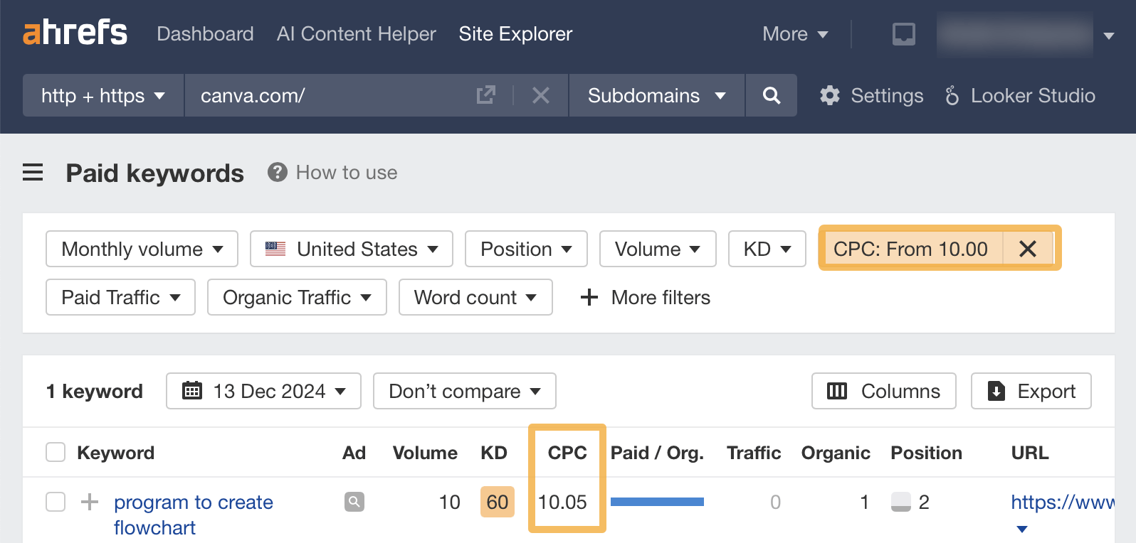 Highlighting A High CPC In Site Explorer