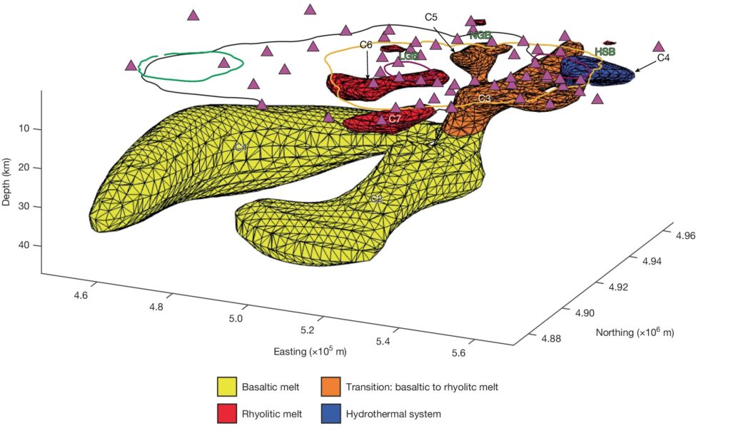 Image of two large yellow lobes sitting below a smaller collection of reddish orange blobs of material. These are matched with features on the surface, including the present caldera and the sites of past eruptions.