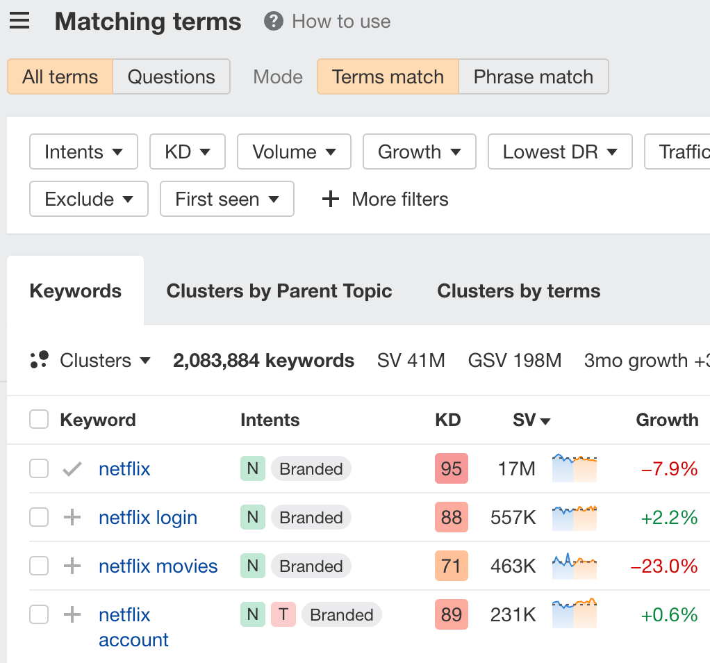 Matching terms report