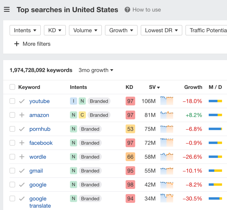 Top Google Searches (January 2025)