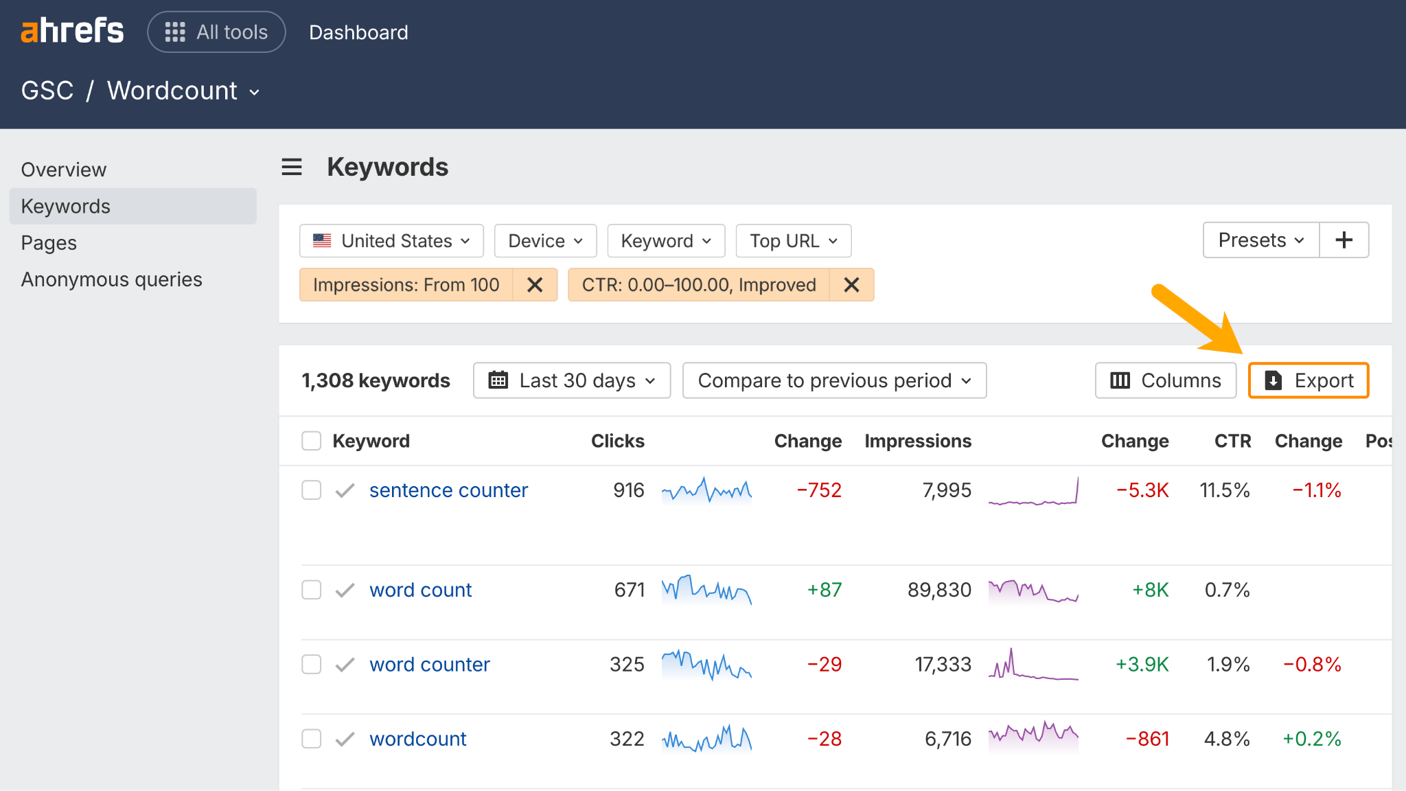 Ahrefs GSC Keywords view for “wordcount.com” with filters applied (impressions over 100, improved CTR). Displays metrics for individual keywords like "sentence counter" and "word count," including clicks, impressions, CTR, and performance changes. The export button is highlighted for downloading the data.