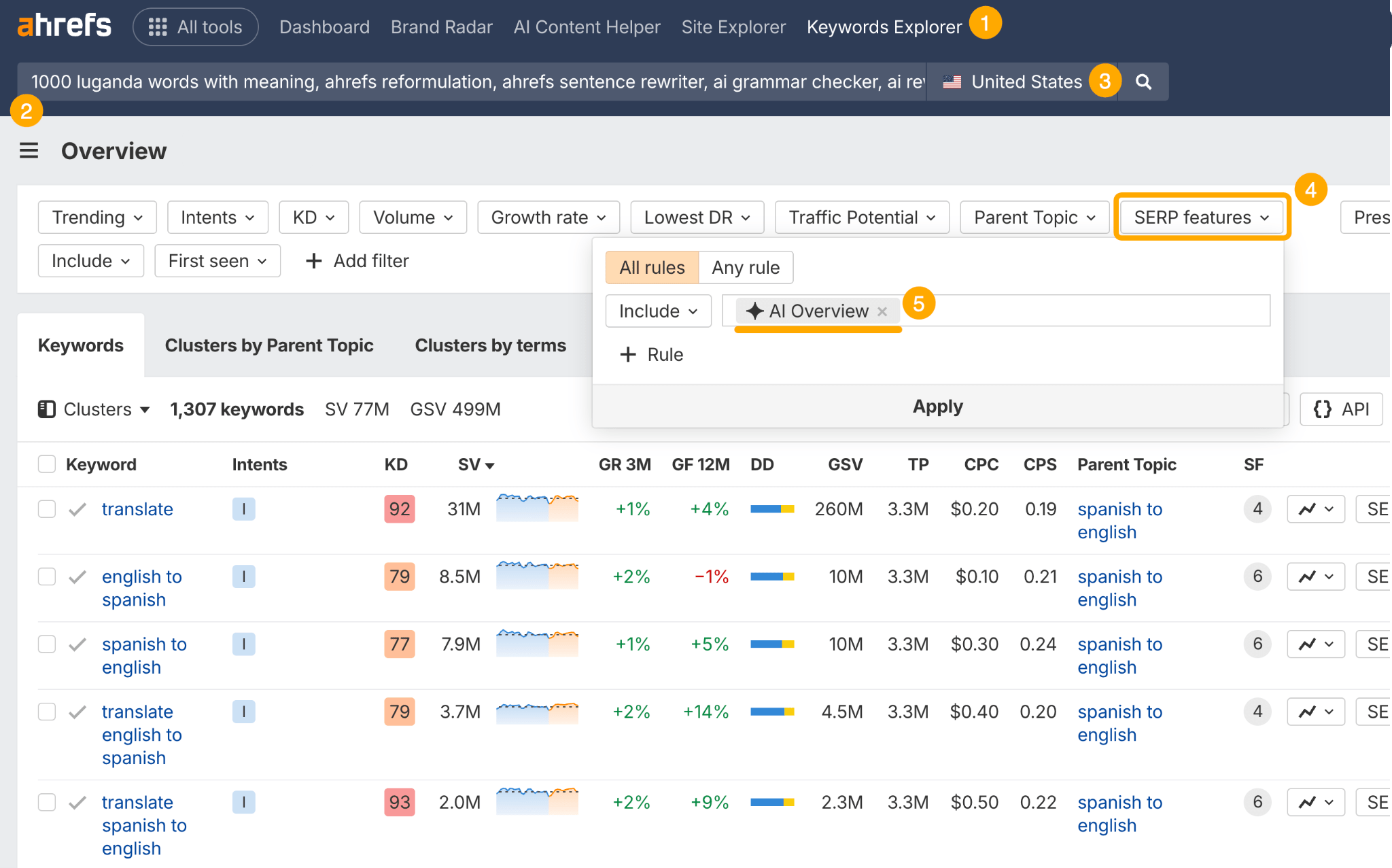 Ahrefs Keywords Explorer filtered to display keywords containing the “AI Overview” SERP feature. The table includes data for high-volume keywords like "translate" and "english to spanish," showing metrics such as keyword difficulty (KD), search volume (SV), traffic potential (TP), and SERP features.