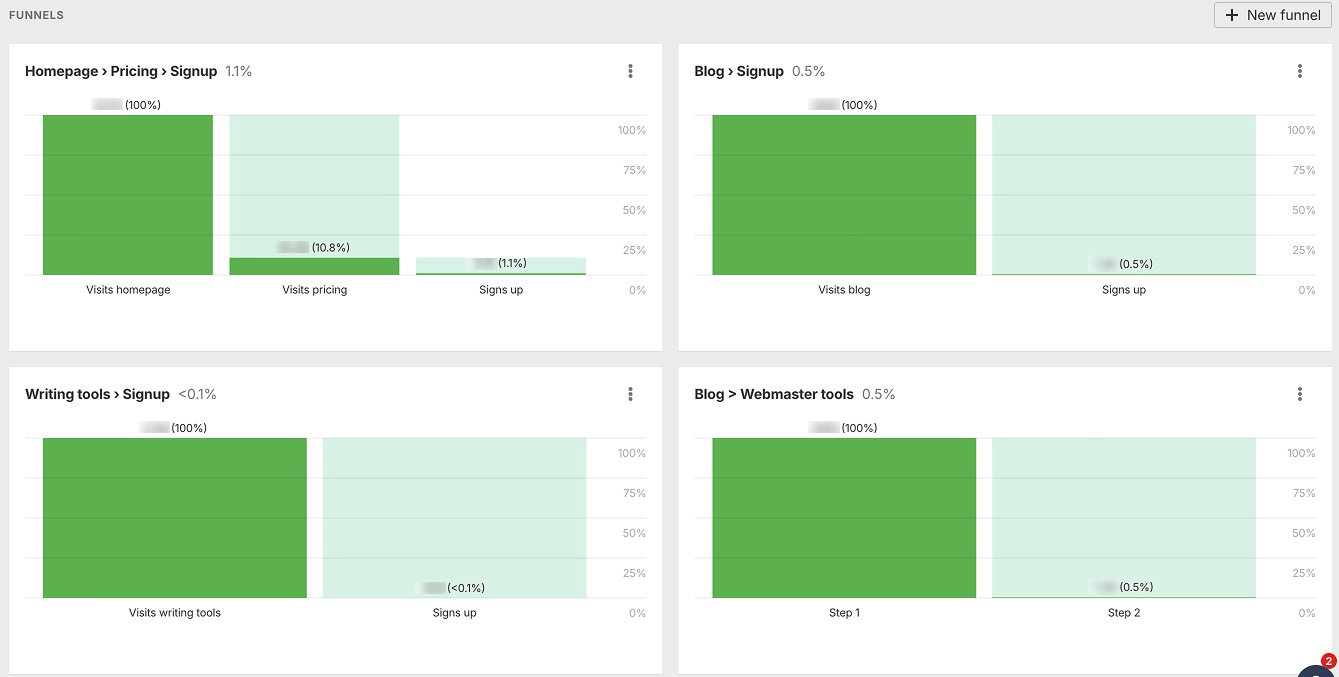 Funnels in Web Analytics. 