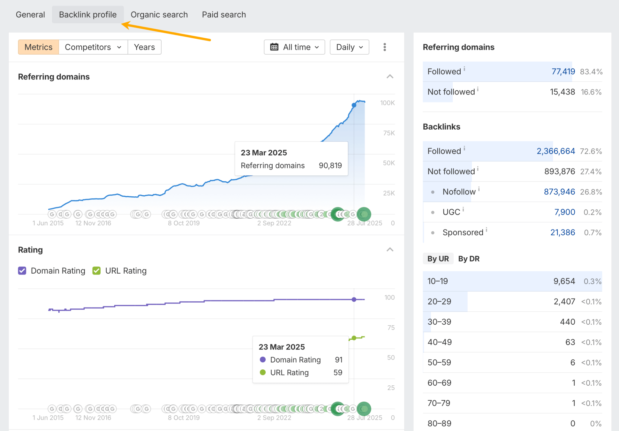 Backlink profile data in Site Audit. 