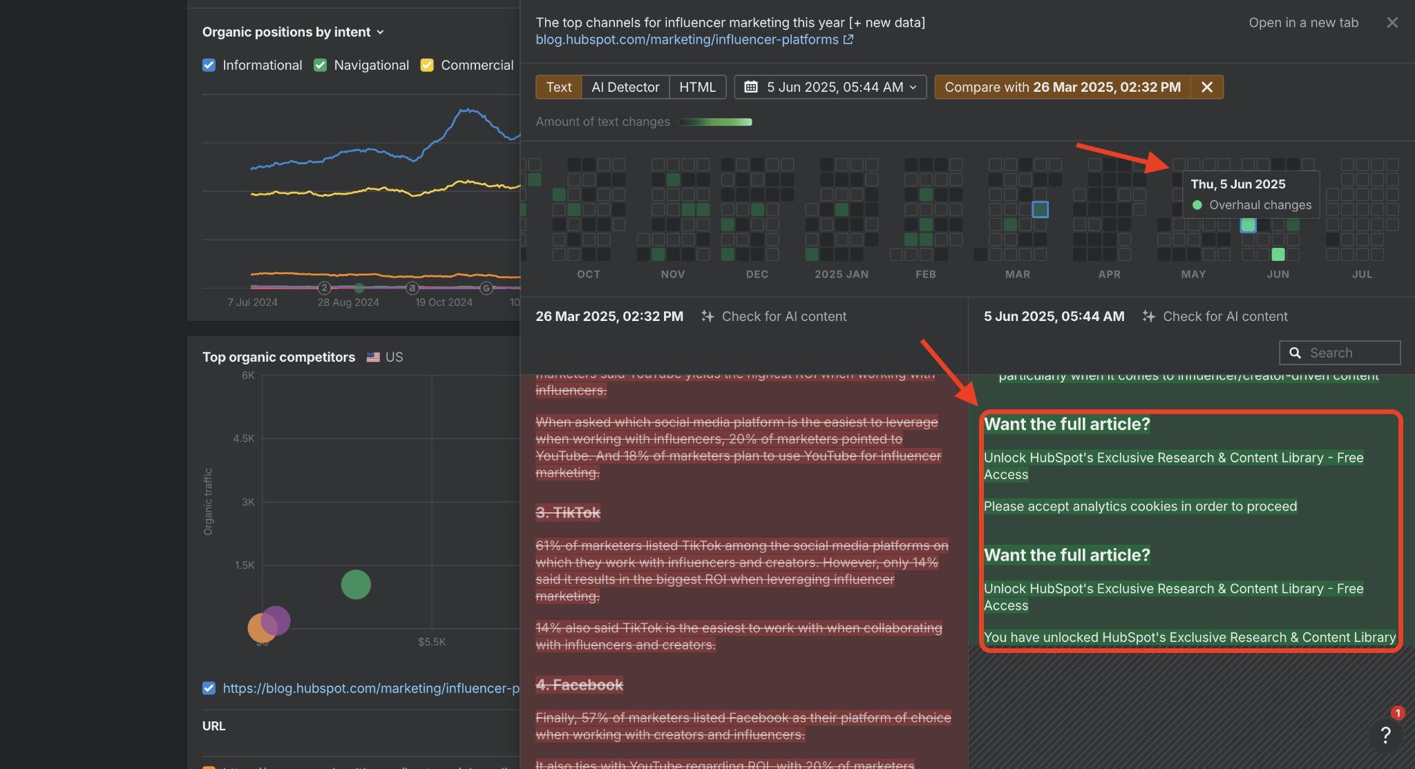 Ahrefs Pages Inspect tool showing Split-screen view showing organic search position trends on the left and HubSpot html blog content on the right. The right side shows a HubSpot article about influencer marketing with lead capture forms asking "Want the full article?" highlighted in green boxes. The content discusses TikTok and Facebook as top influencer marketing channels, with arrows pointing to the lead capture elements.