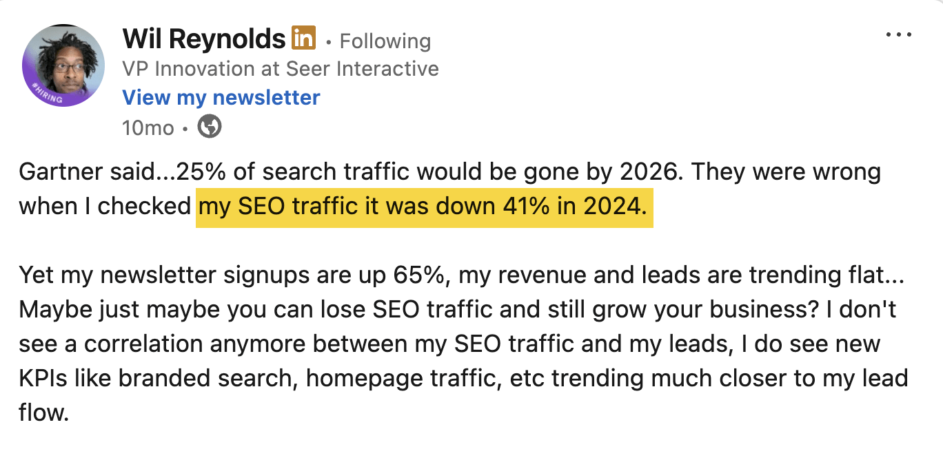 LinkedIn post by Wil Reynolds, VP Innovation at Seer Interactive, discussing SEO traffic decline. He states that Gartner predicted 25% of search traffic would be gone by 2026, but his SEO traffic was actually down 41% in 2024 (highlighted in yellow). He notes that newsletter signups are up 65% and revenue/leads are trending flat, suggesting you can lose SEO traffic and still grow business.