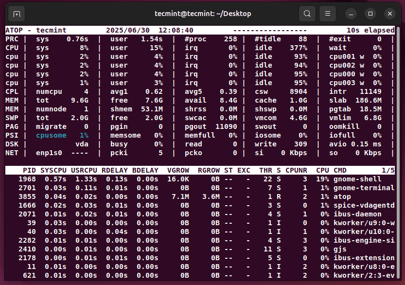 atop - System and Process Monitor for Linux