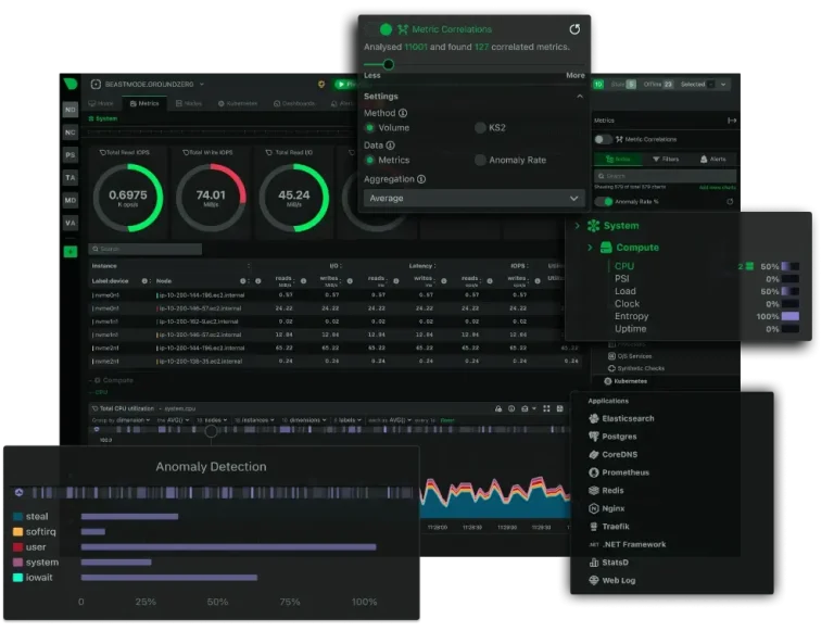 24 Best Command Line Tools to Monitor Linux Performance