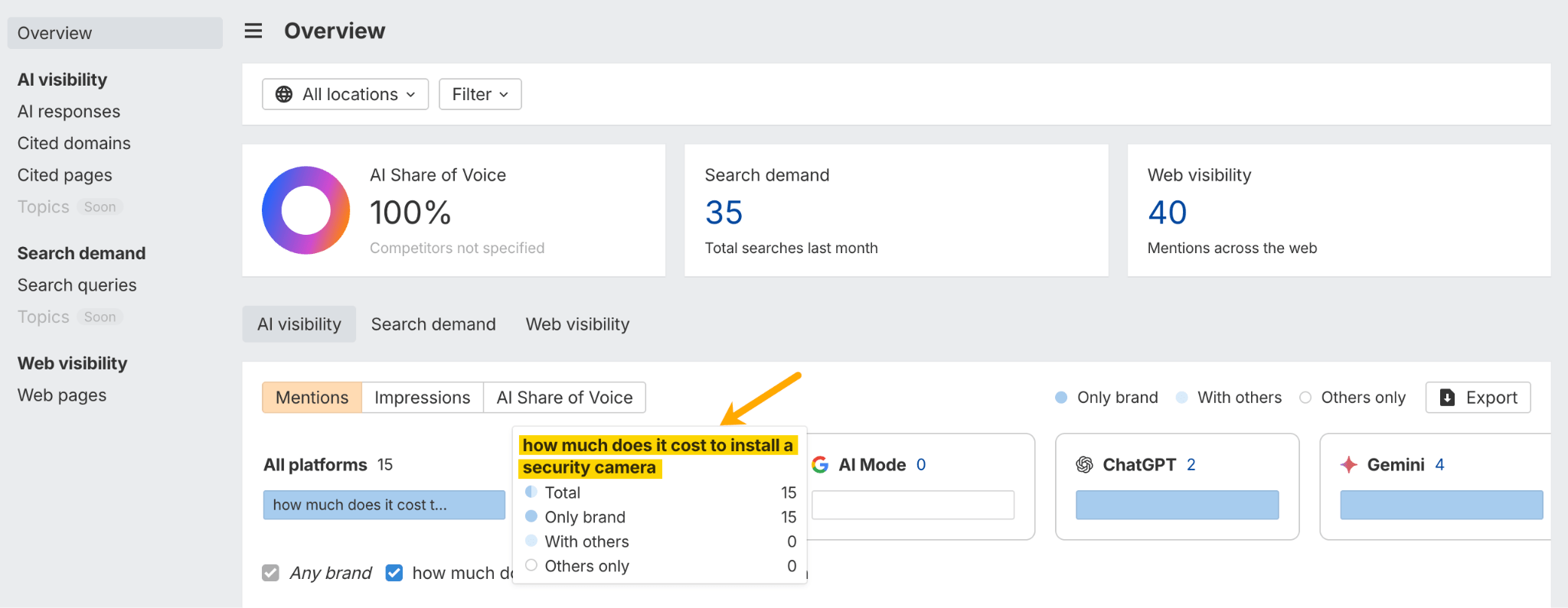 A screenshot of Ahrefs Brand Radar dashboard, highlighting 15 AI mentions for the long-tail query "how much does it cost to install a security camera"