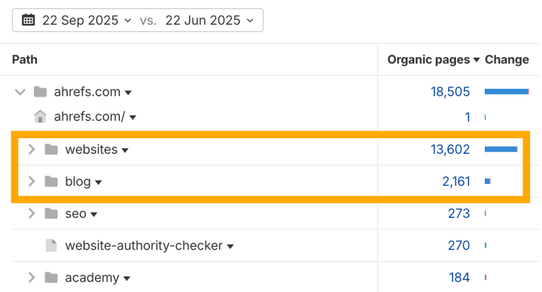 I Wouldn’t Hire a Content Engineer, and You Shouldn’t Either