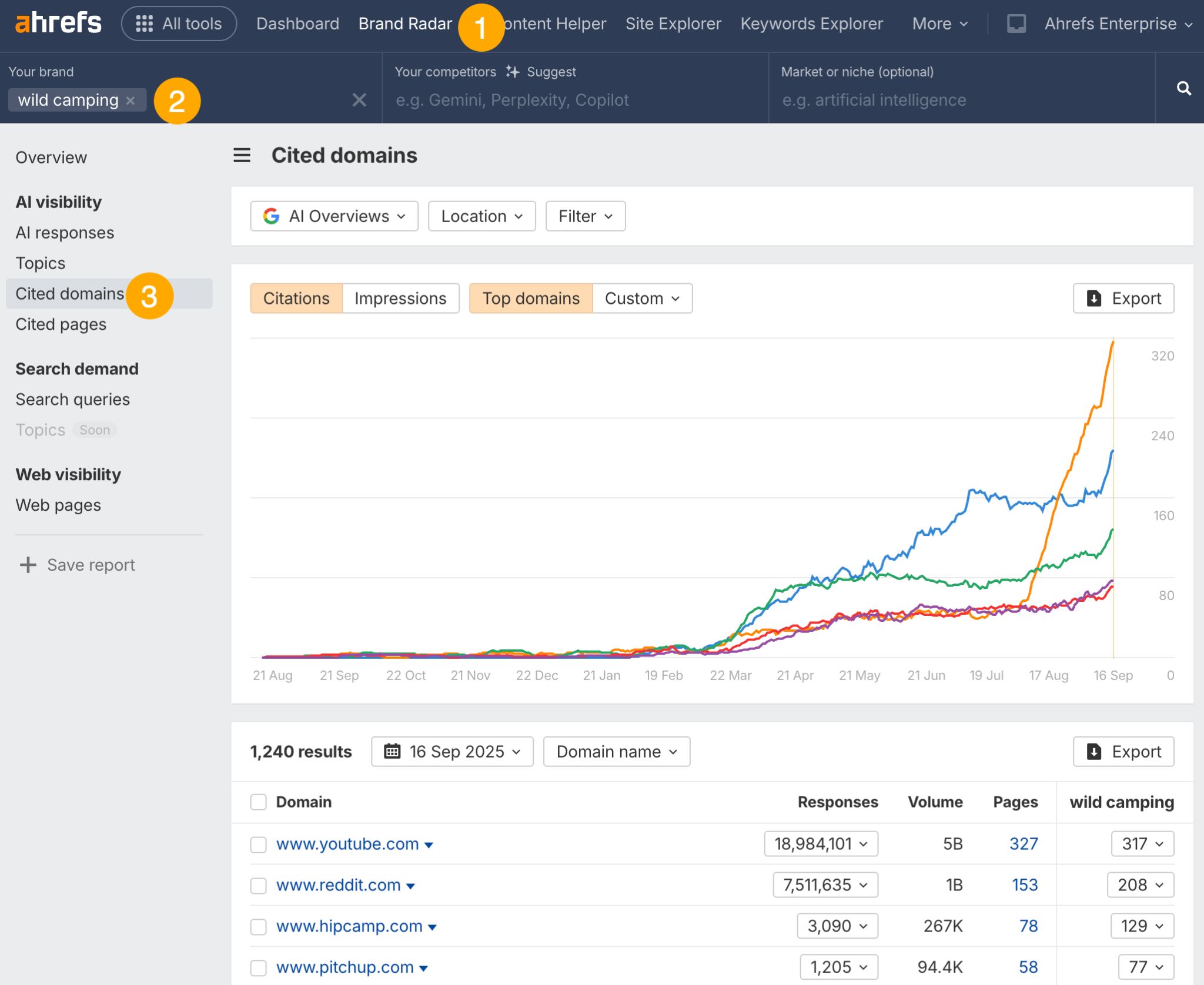 How to find commonly cited domains in Brand Radar