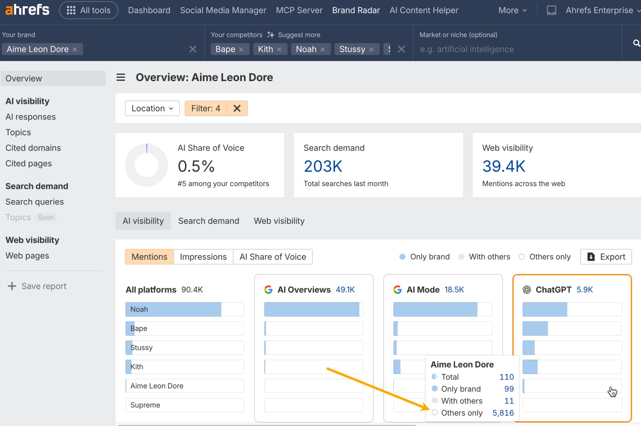 How to find topics that mention your competitors but not you in Brand Radar