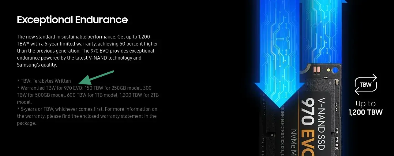 Samsung EVO SSD endurance rating