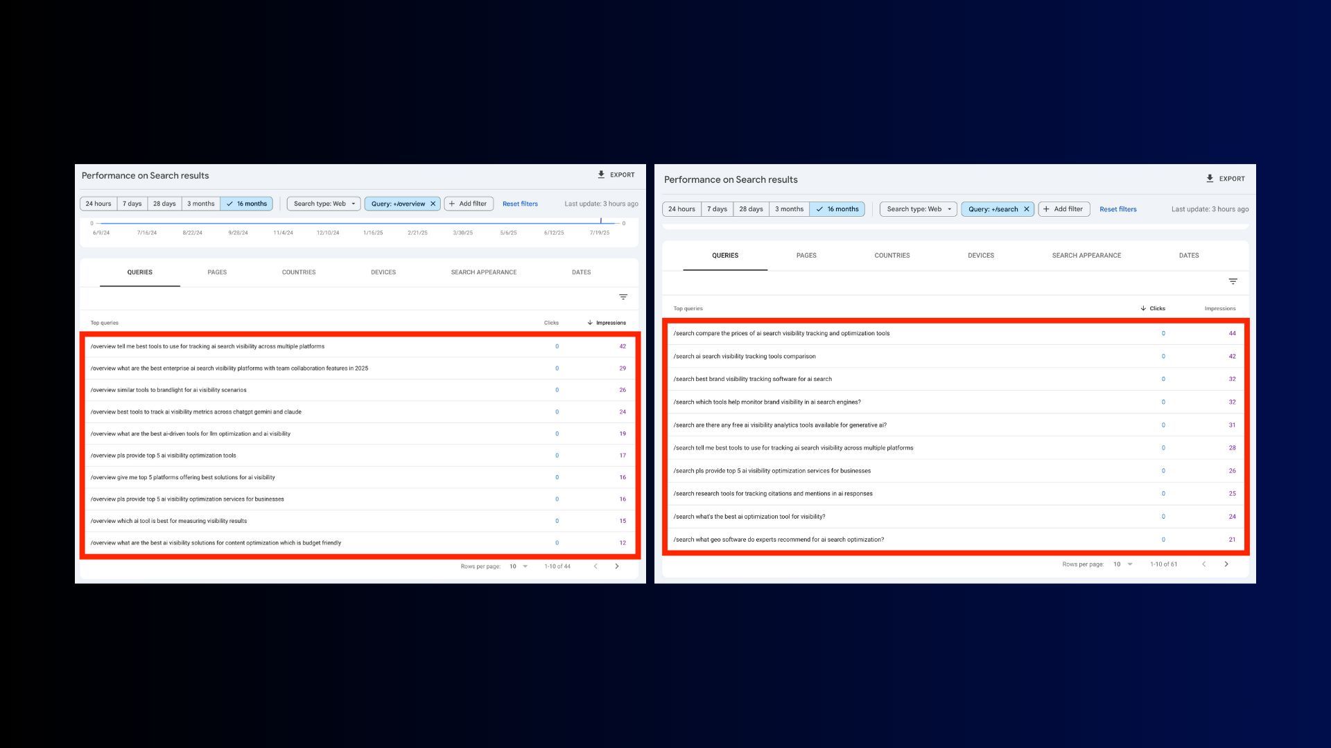 Split-screen comparison from Nathan Gotch showing two Google Search Console Performance reports with red boxes highlighting query data. Both panels show similar layouts with query performance metrics, search appearances, and dates. The queries listed appear to be related to search visibility tracking and optimization tools, with various metrics like impressions and clicks.