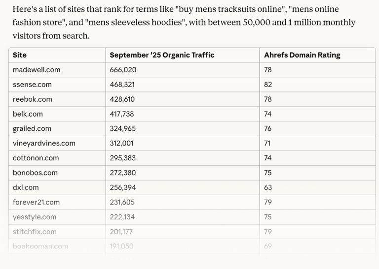 15 Ahrefs MCP Use Cases for SEOs & Digital Marketers