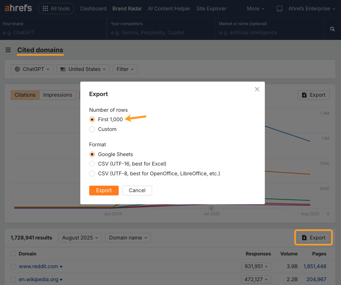 A screenshot of the Cited Domains export interface in Ahrefs Brand Radar, with an arrow pointing to 'First 1,000 number of rows'. Export format is set to Google Sheets, and the export button on the UI is circled.