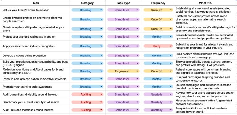 The Ultimate 82-Point Checklist for SEO & AI Visibility